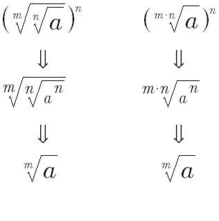 dimostrazione della radice di radice