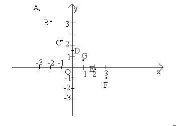 grafico1