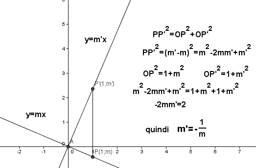 condizione di perpendicolarità