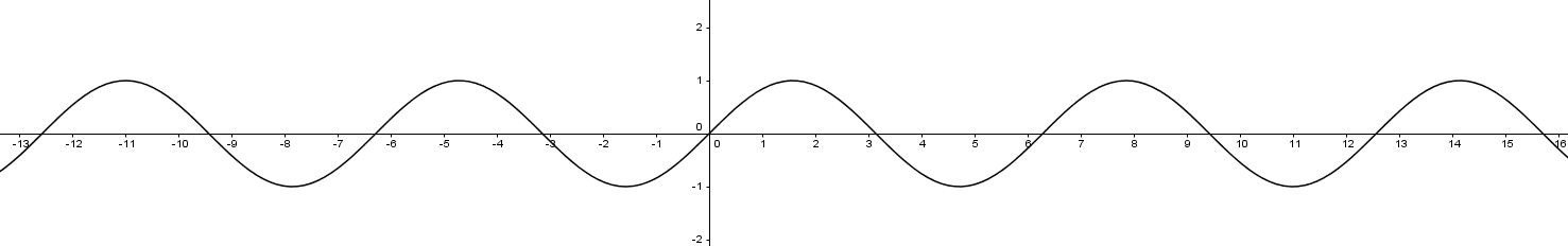 sinusoide